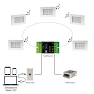 KIT RTS PER FILODIFFUSIONE DA INCASSO AMPLI 20+ 20W - PRESA AUDIO - 5 DIFFUSORI